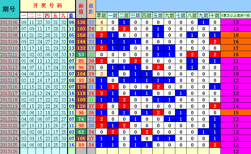 精准一码发财11,精准一码发财六肖特期期准