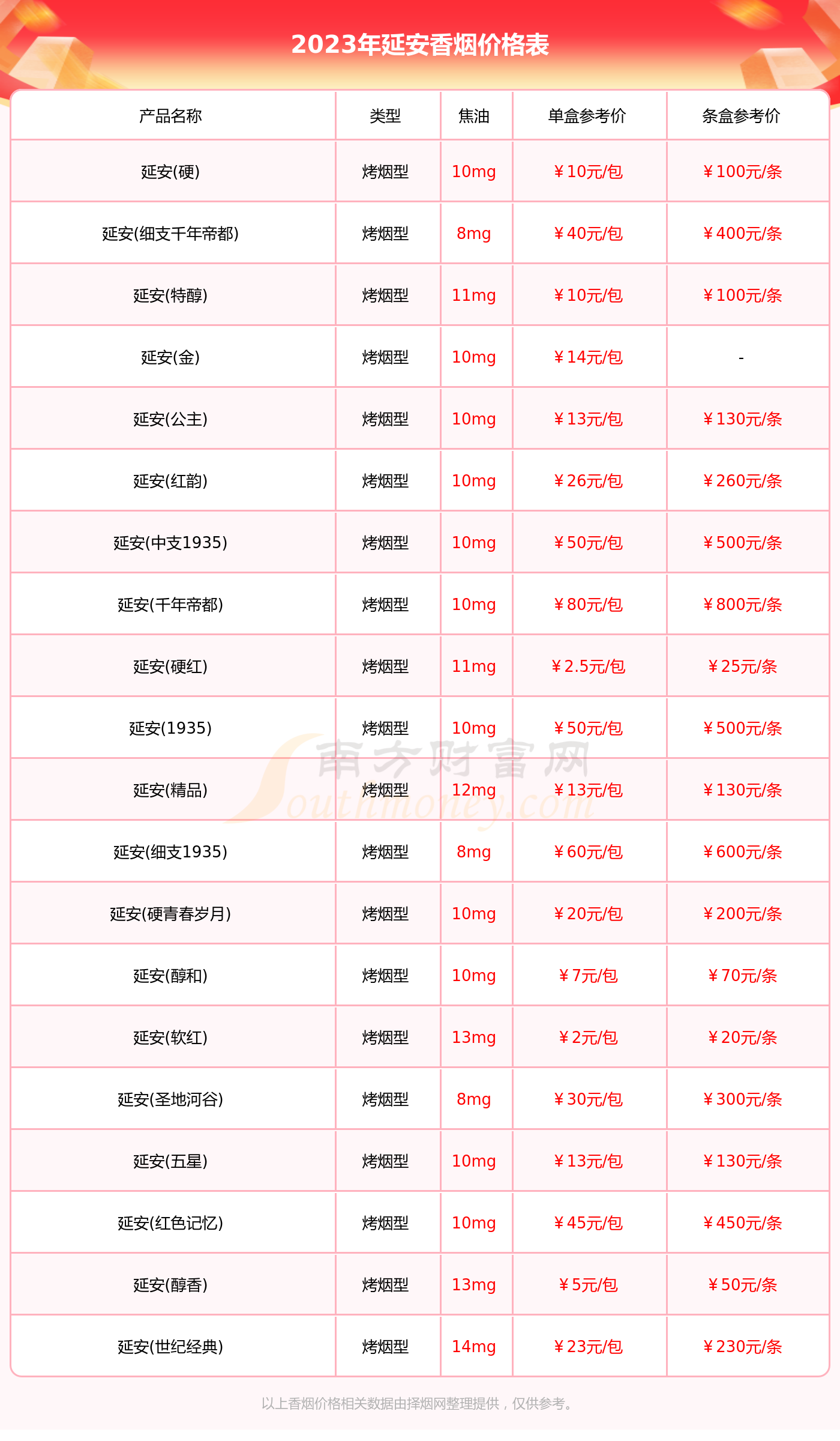 2023新澳开奖结果资料查询表,2023新澳开奖结果资料查询表最新