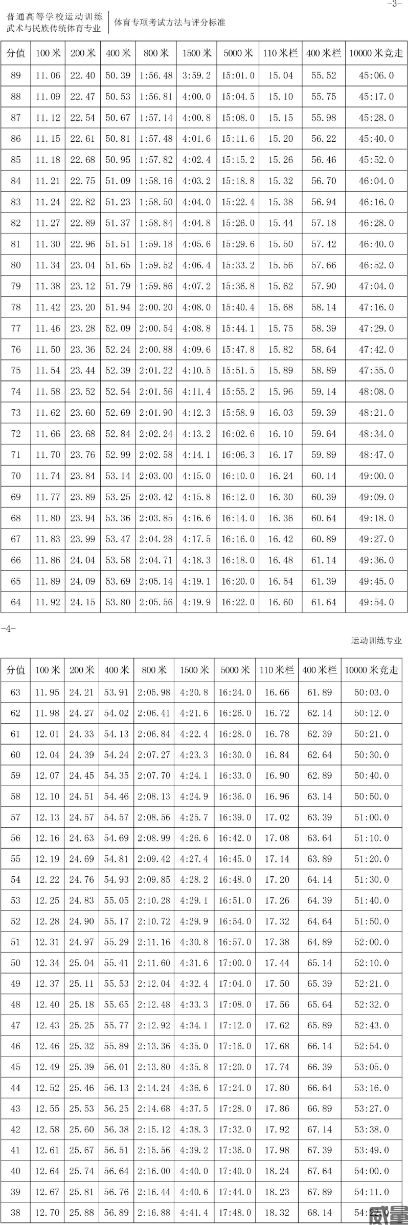 体育生录取是综合分还是文化分,体育生高考分数是体育成绩和文化成绩相加吗