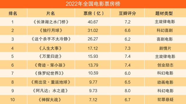 电影票房榜最新排行榜,电影票房排行榜总榜实时