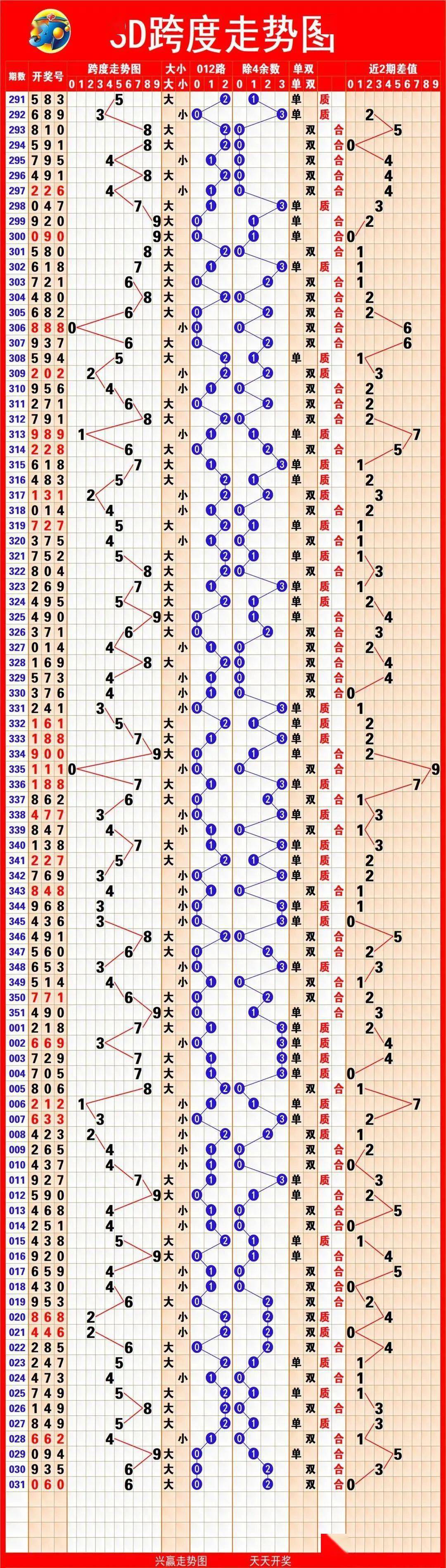 新澳冂开奖结果,新澳门开奖结果2020+开奖记录_