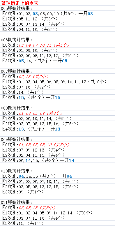 开奖记录历史查询结果表,开奖记录历史查询结果表格