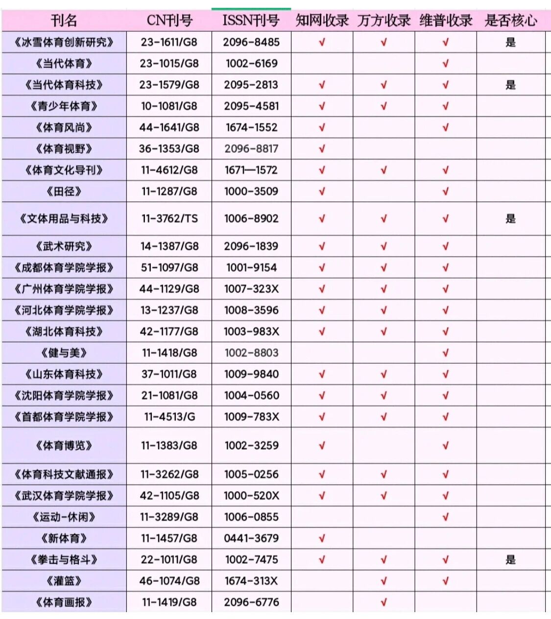 比较好发表体育类期刊,比较好发表体育类期刊的网站