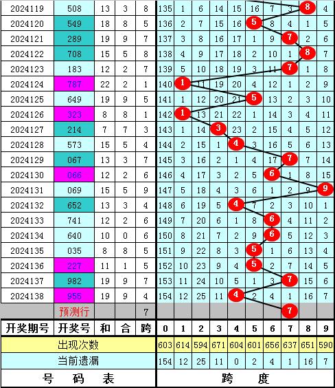 今日3d预测最新最准,今日3d预测汇总彩民预测今晚3d号码