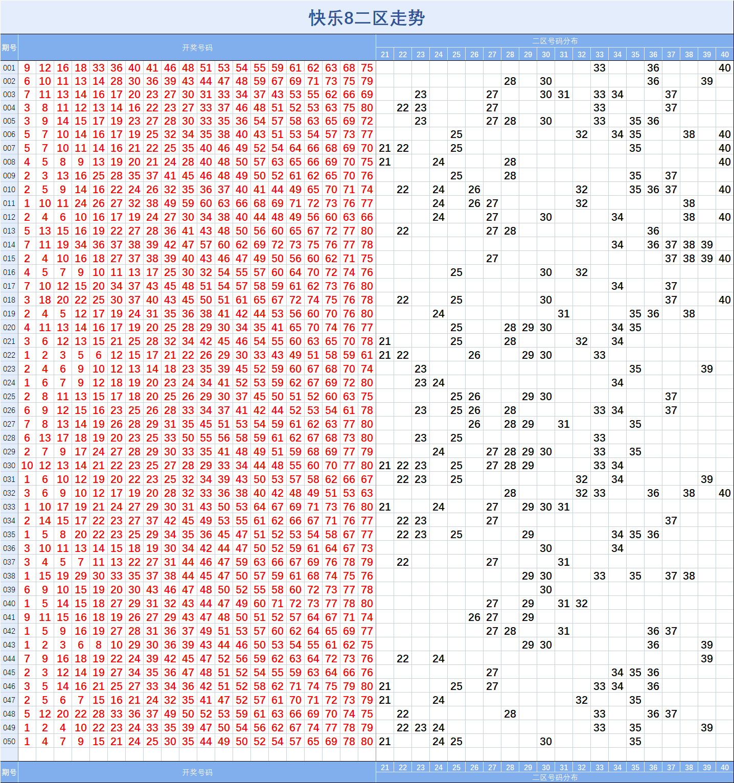 新澳门彩综合出号走势图,新澳门彩综合出号走势图香港