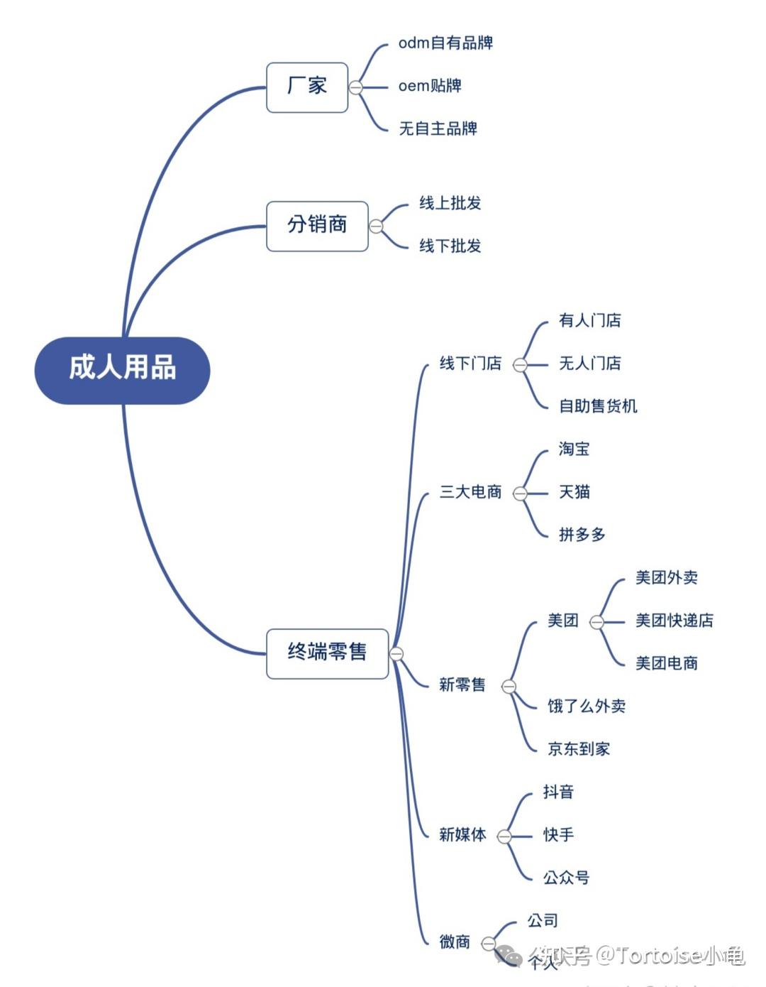 卖成人用品的利润是多少,卖成人用品的利润是多少钱