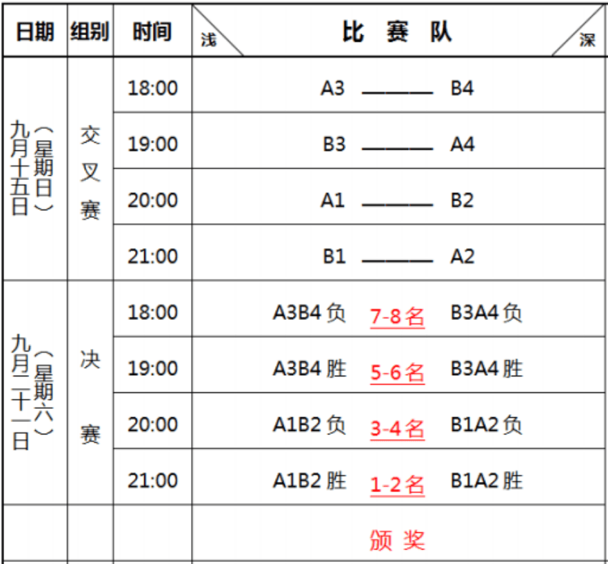 篮球赛事赛程安排,篮球赛事赛程安排最新