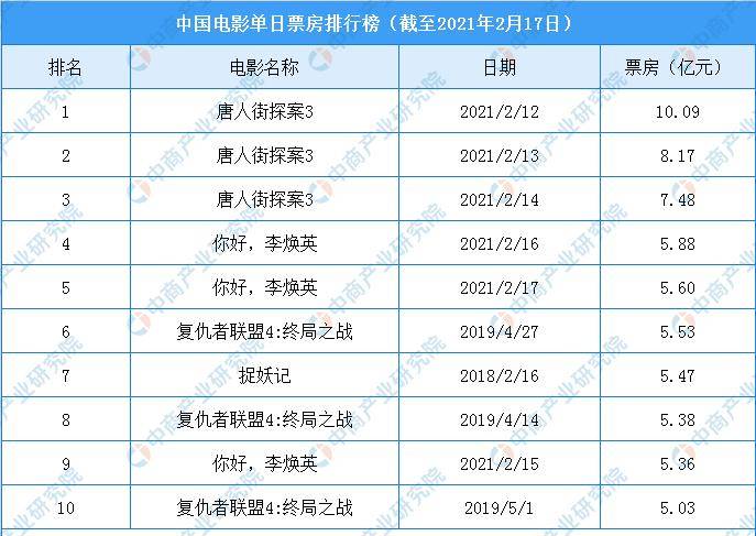 电影票房排行榜2023,电影票房排行榜2023年