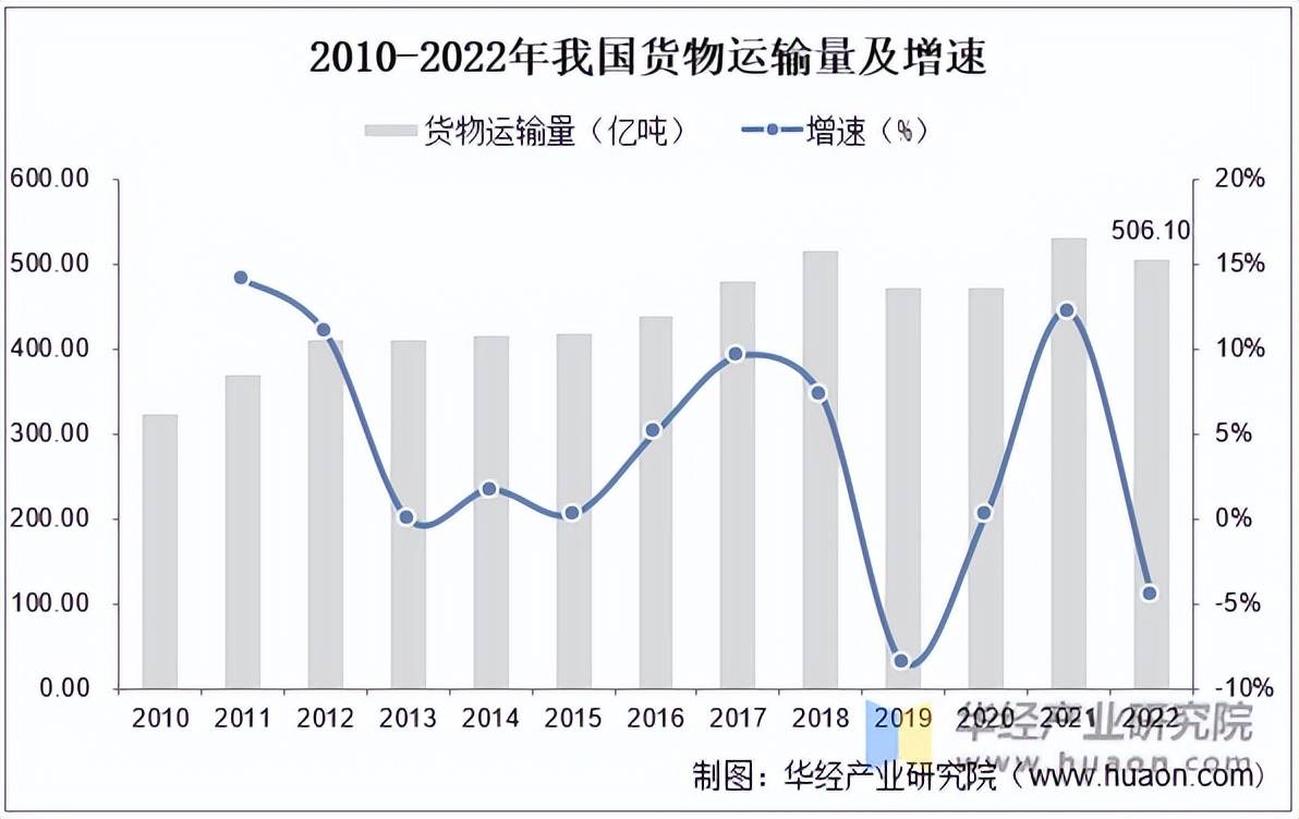 国内公路货物运输,国内公路货物运输定额保险是不是超赔险