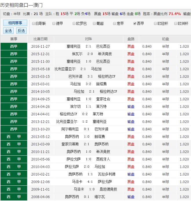 旧澳彩开奖记录2023年最新,澳彩2020开奖结果+开奖记录