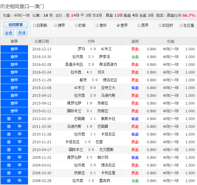 旧澳彩开奖记录2023年最新,澳彩2020开奖结果+开奖记录