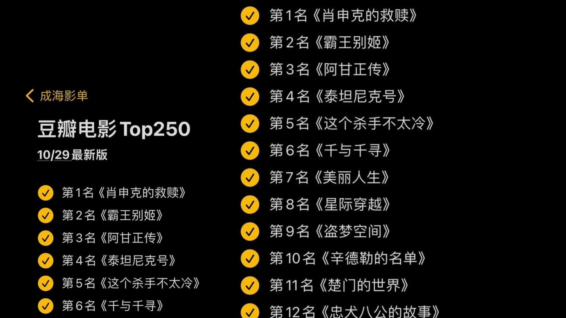 top250豆瓣电影排行榜,top250豆瓣电影排行榜爬虫数据分析