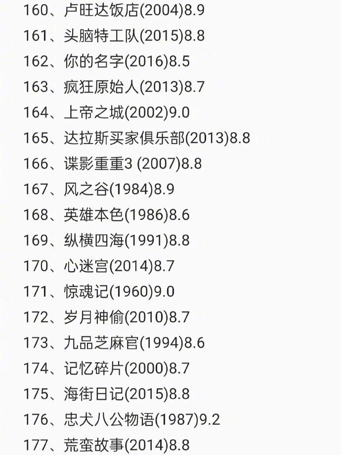 top250豆瓣电影排行榜,top250豆瓣电影排行榜爬虫数据分析