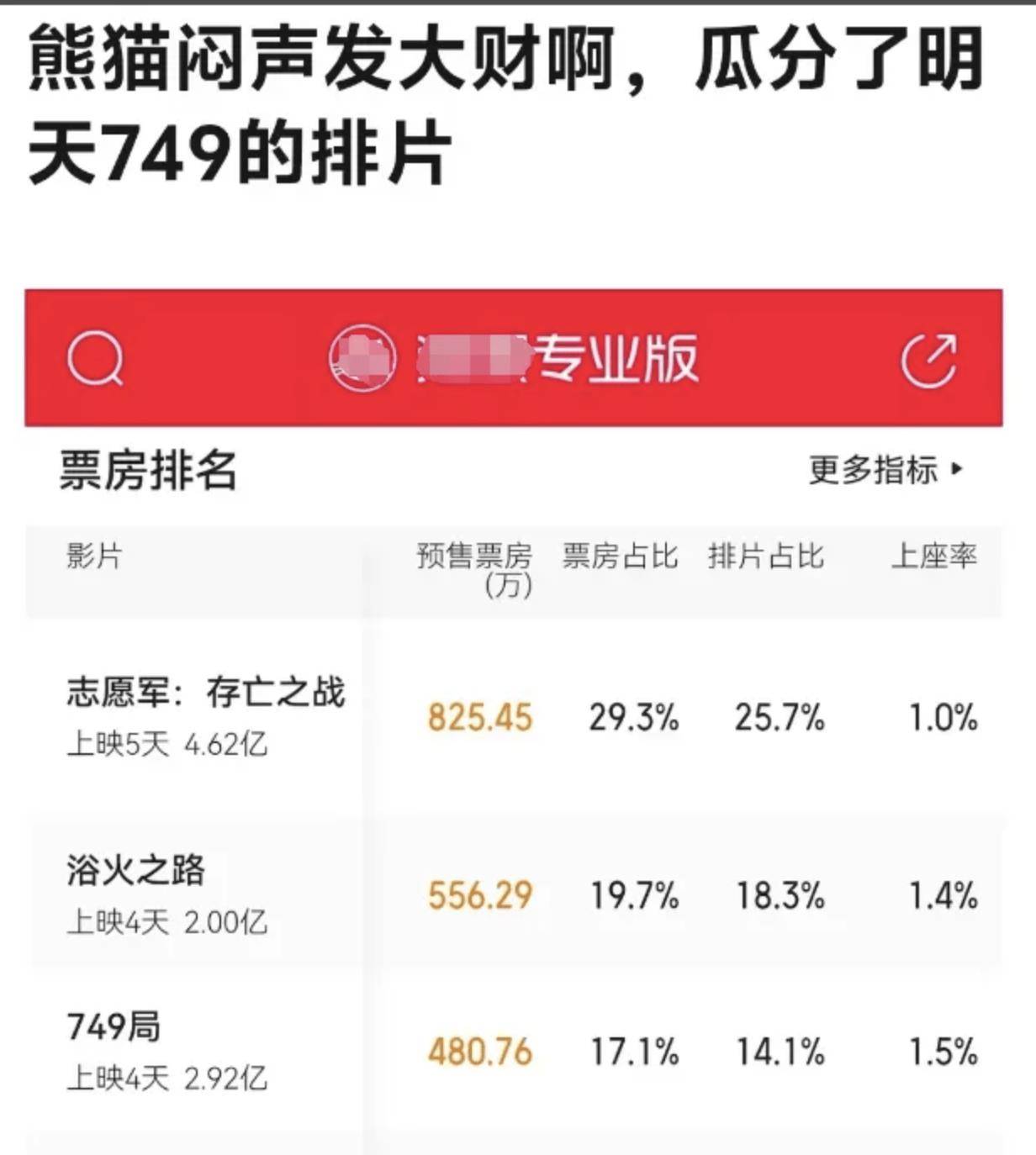 今天电影票房排行榜,今天电影票房排行榜最新