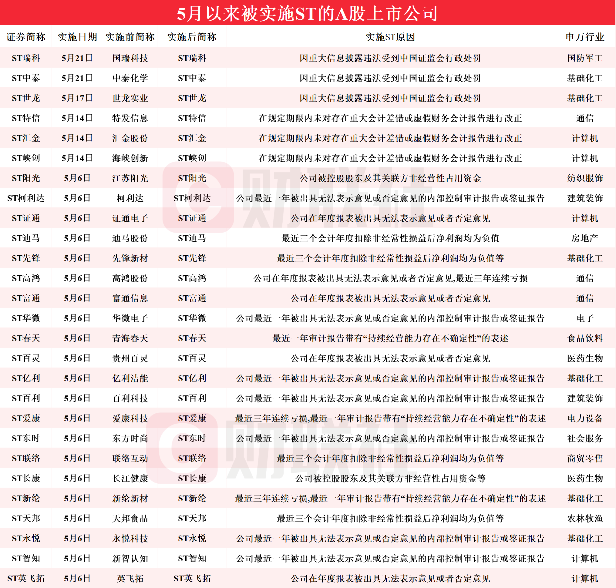 澳门天天开彩好资料开奖81期,澳门天天开彩好资料开奖81期久游